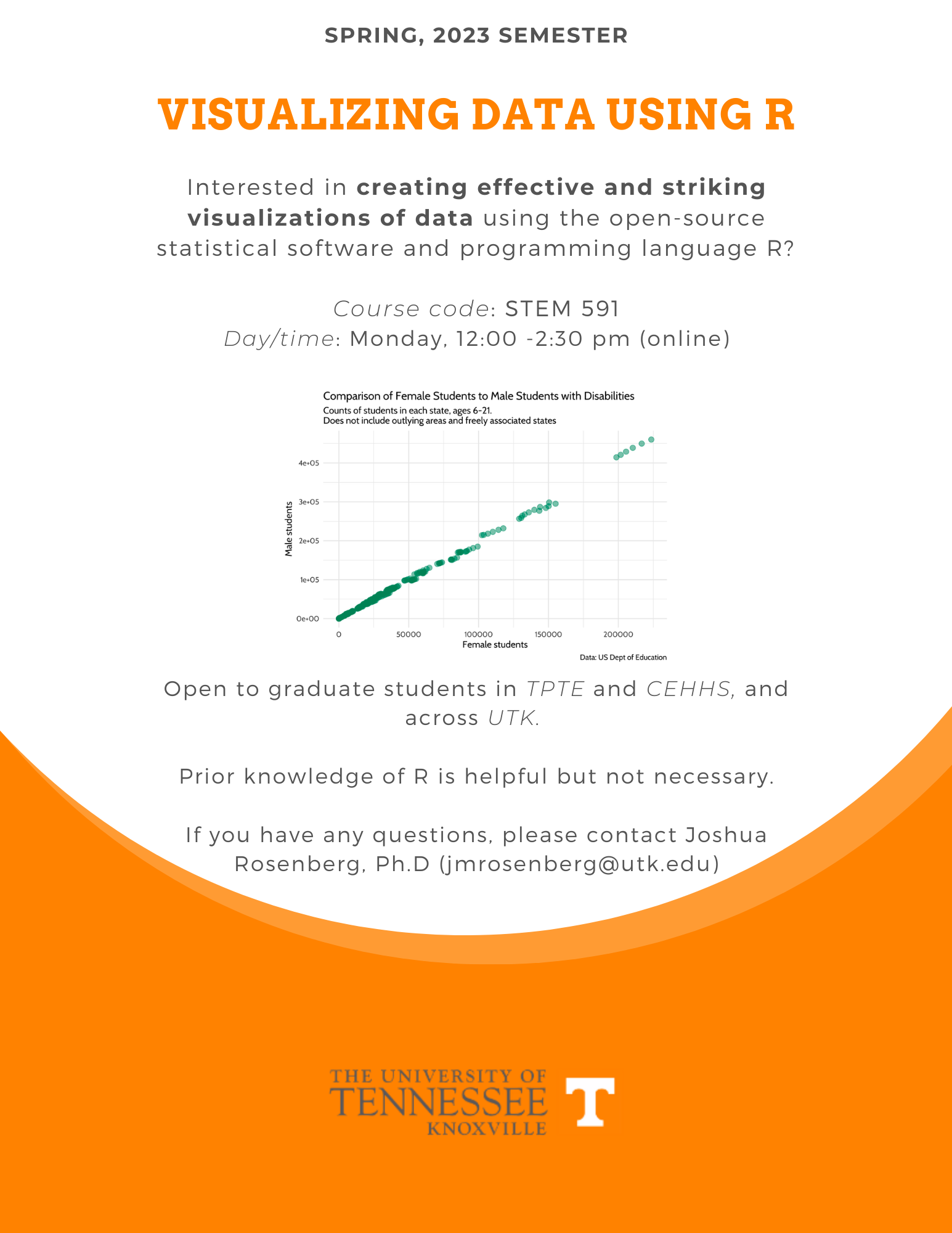 spring 2023 data viz class